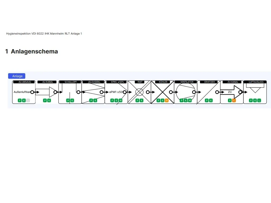 Anlagenschema aus dem Gutachten mit Bewertung je Komponente